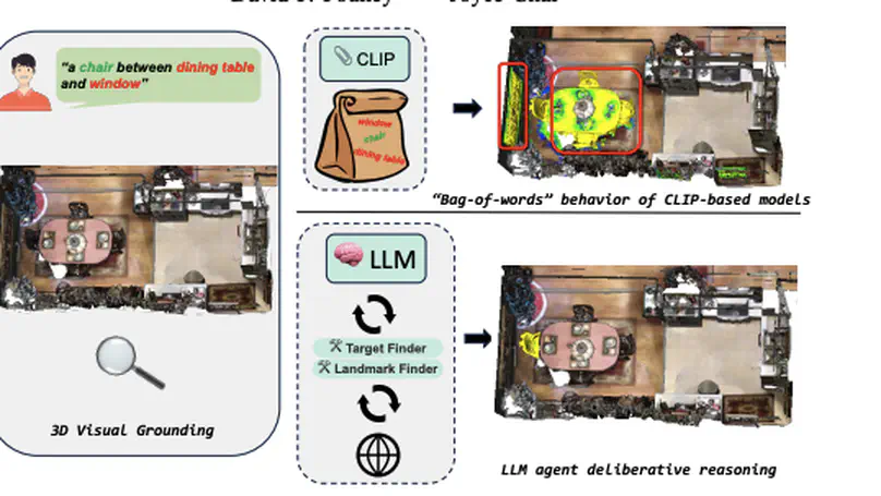 LLM-Grounder: Open-Vocabulary 3D Visual Grounding with Large Language Model as an Agent