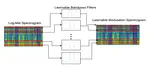 Investigating the important termporal modulations for deep-learning-based speech activity detection.